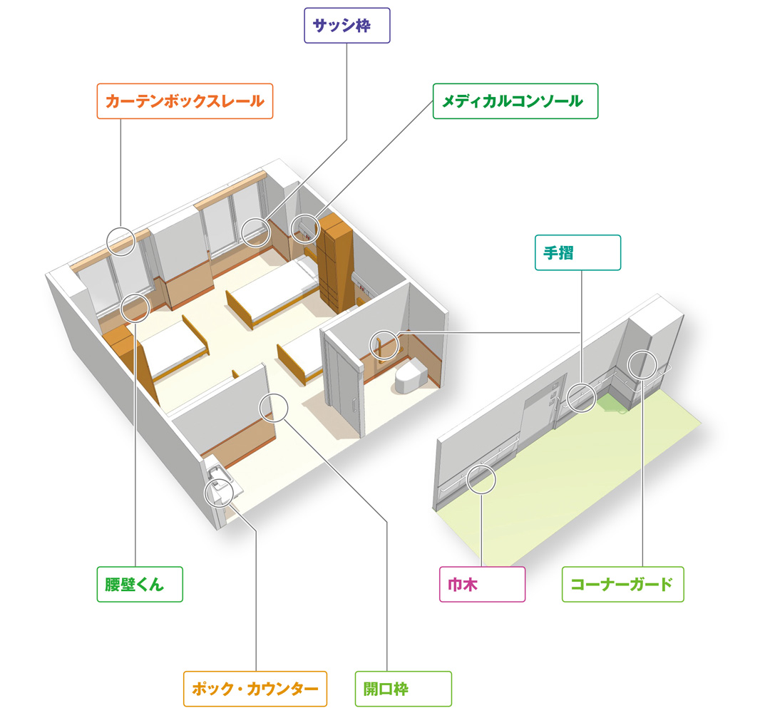 病院・福祉施設用